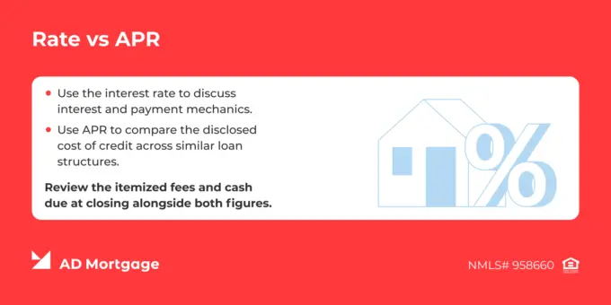 Rate vs. APR comparison explaining when to use interest rate versus APR when evaluating mortgage costs.