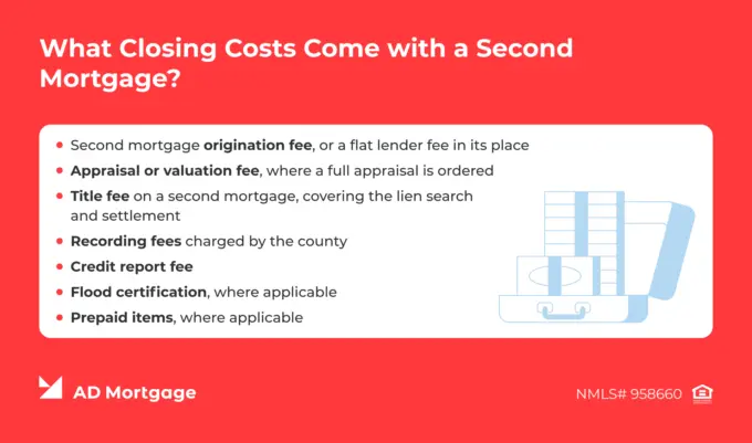 List What Closing Costs Come with a Second Mortgage