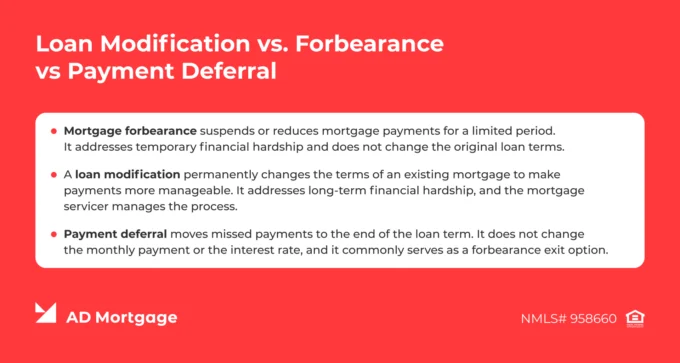 Loan Modification vs Forbearance vs Payment Deferral