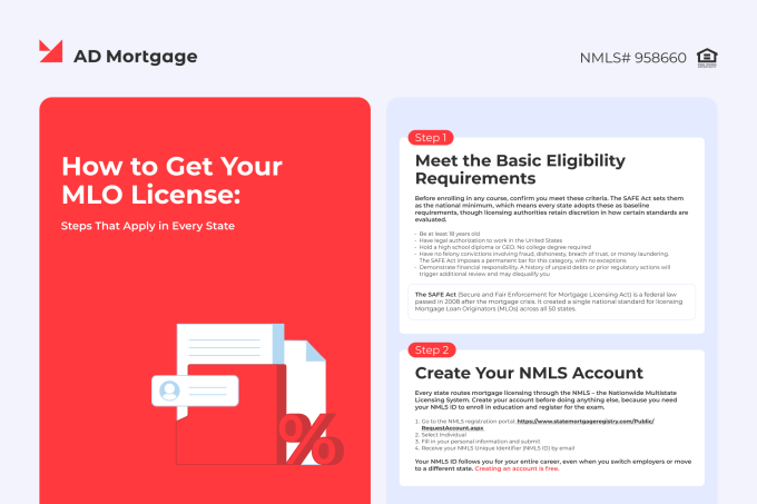 Preview of a guide on how to get an MLO license in every state of the USA.