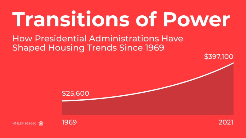 Transitions of Power: How Presidential Administrations Have Shaped Housing Trends Since 1969