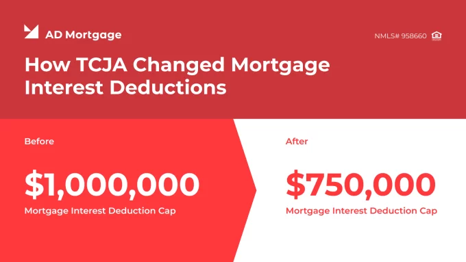 tcja change in interest deduction