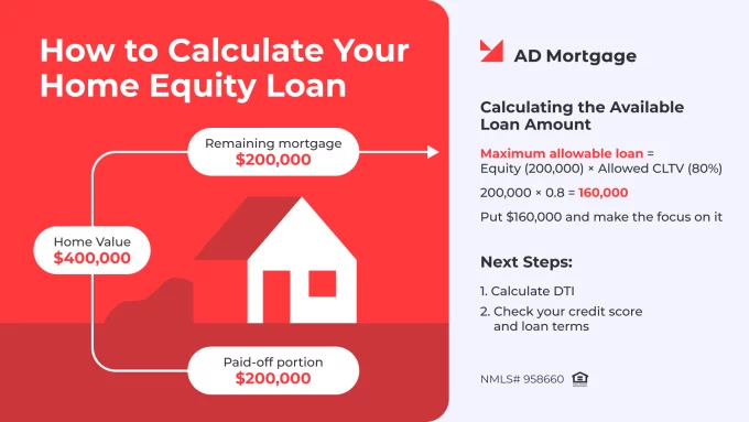 how to calculate home equity loan