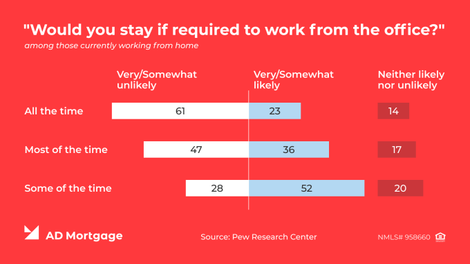 Working from home diagram