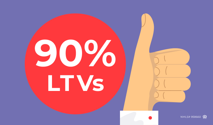 90% LTVs, Lower FICOs Are Back!