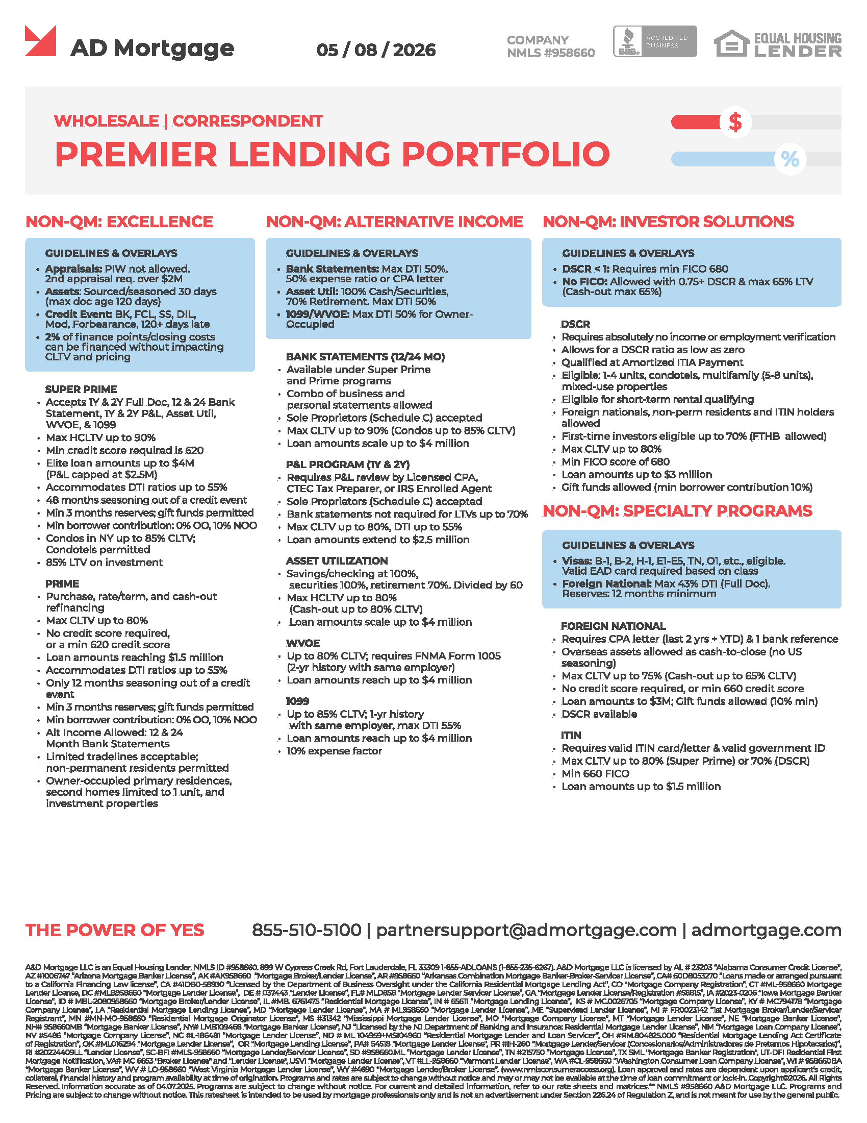 Premier Lending Portfolio