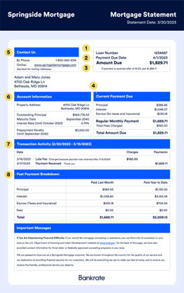 Overview of the Key Components of a Mortgage Statement