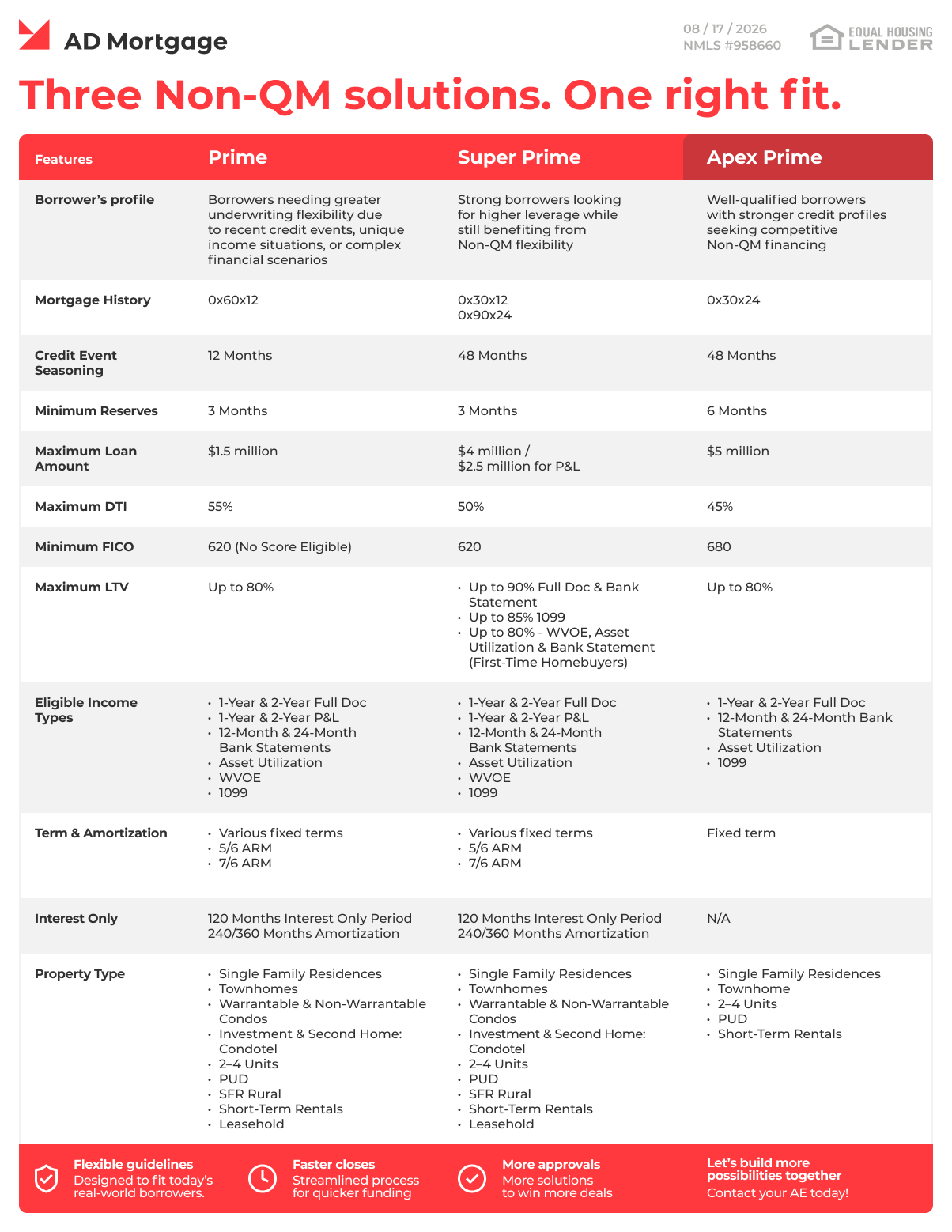 Program Eligibility Comparison