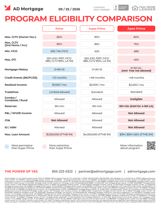 Program Eligibility Comparison