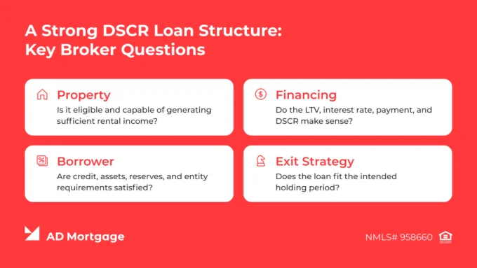 A Strong DSCR Loan Structure: Key Broker Questions