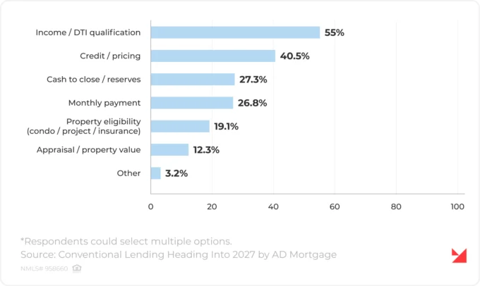Conventional Closing Obstacles Data