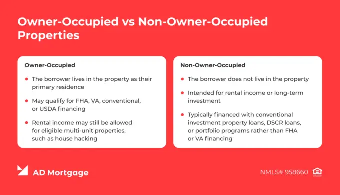 Owner-Occupied vs Non-Owner-Occupied Properties