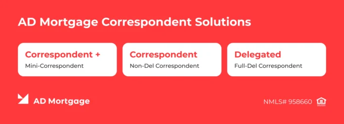 AD Mortgage’s three correspondent lending channels: Correspondent+ (Mini-Correspondent), Correspondent (Non-Del Correspondent), and Delegated (Full-Del Correspondent)