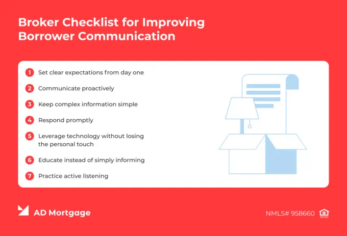 Broker Checklist for Improving Borrower Communication