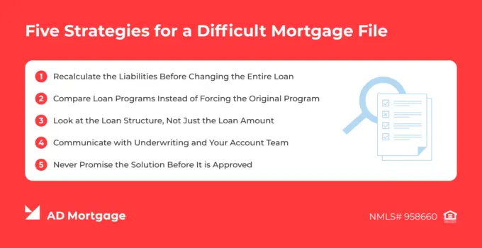 List Five Strategies for a Difficult Mortgage File