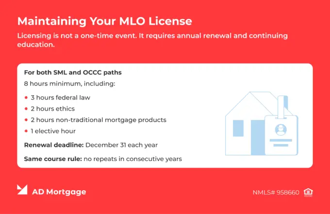 AD Mortgage's infographic on Texas MLO license renewal – 8 CE hours required annually by December 31