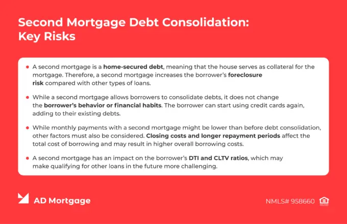 AD Mortgage: key risks include using the home as collateral, potential increases in total borrowing costs, and higher DTI and CLTV ratios