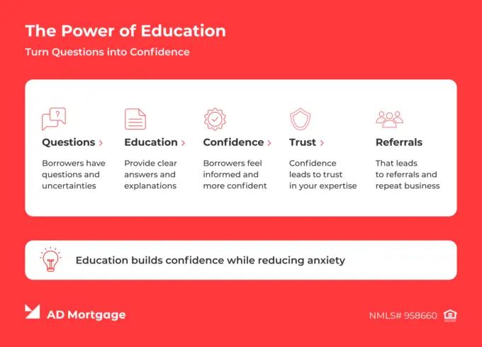 Broker Education: Turn Questions into Confidence 