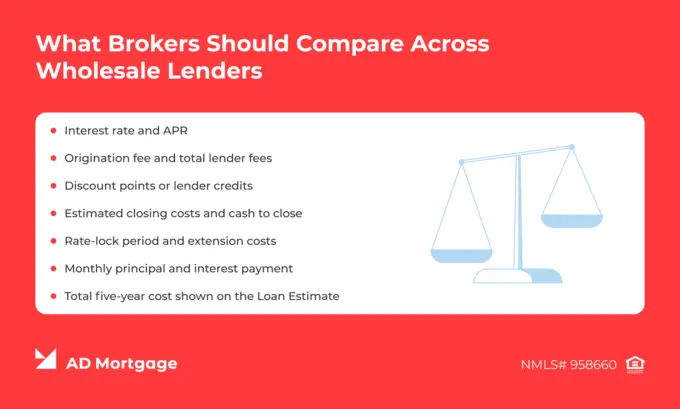 List What Brokers Should Compare Across Wholesale Lenders 