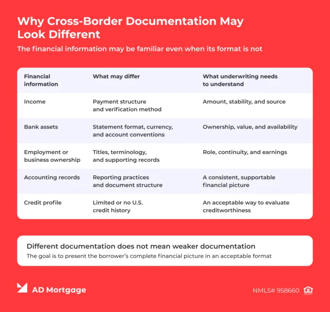 Crossborder Documentation 
